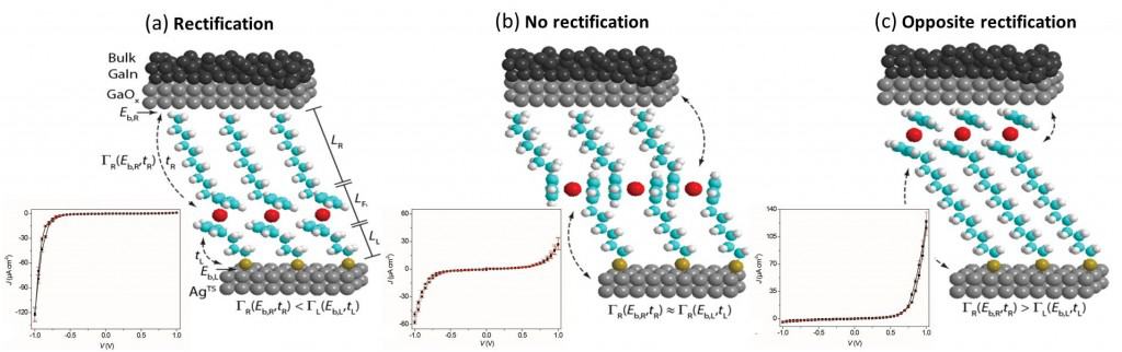 Molecular diode