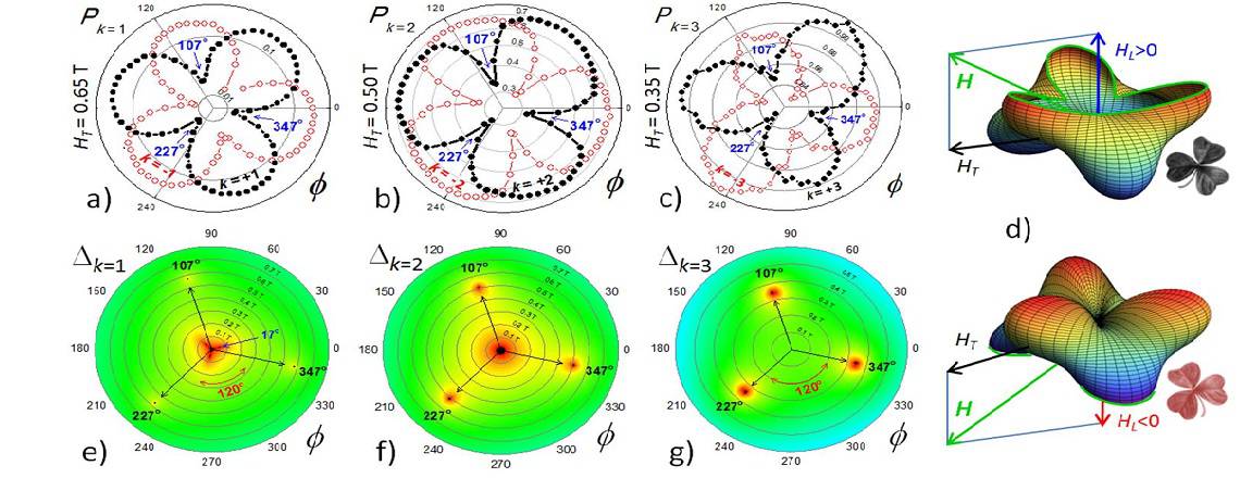 publications - Del Barco Lab