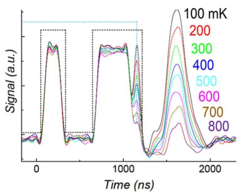 Time-resolved Electron Paramagnetic Resonance Spectroscopy At 50mK ...